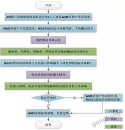 穿梭子母車密集庫在食品加工行業(yè)的計算機(jī)系統(tǒng)服務(wù)應(yīng)用