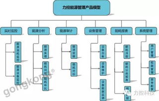 特控工控電腦在能源管理系統中的應用