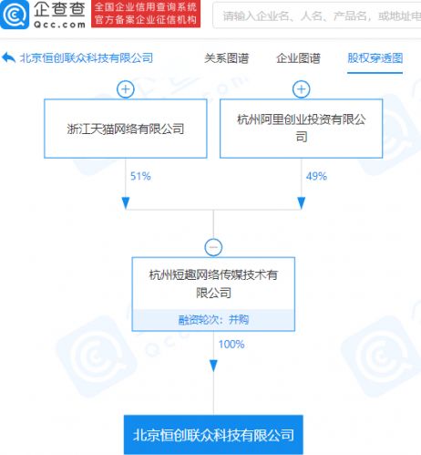 阿里巴巴關聯公司戰略投資恒創聯眾，加碼計算機系統服務領域布局